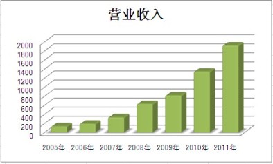 mg不朽情缘(中国)官方网站